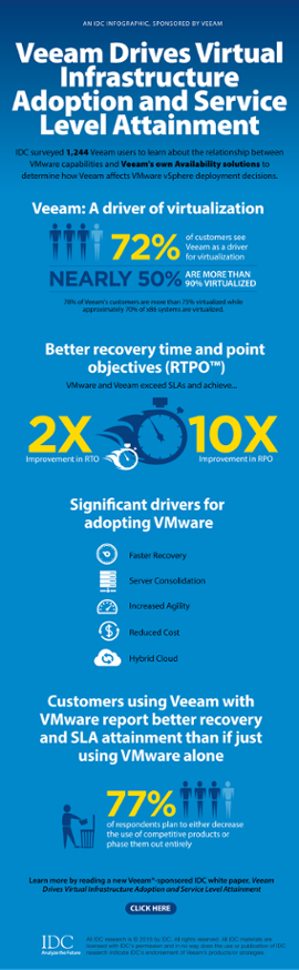 idc infographic virtual infrastructure adoption preview general