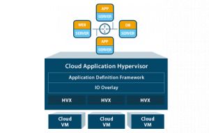 Ravello Unveils New Service for Developers Powered by Industry&#039;s First Cloud Application Hypervisor