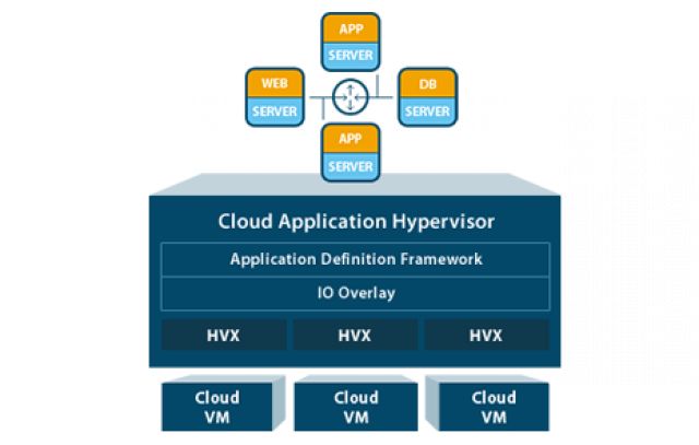 Ravello Unveils New Service for Developers Powered by Industry&#039;s First Cloud Application Hypervisor