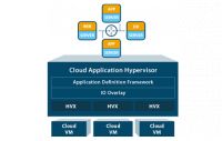 Ravello Unveils New Service for Developers Powered by Industry's First Cloud Application Hypervisor