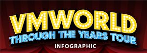 VMWorld Through the Years Tour 2004-2019 | Infographic