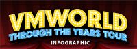 VMWorld Through the Years Tour 2004-2019 | Infographic